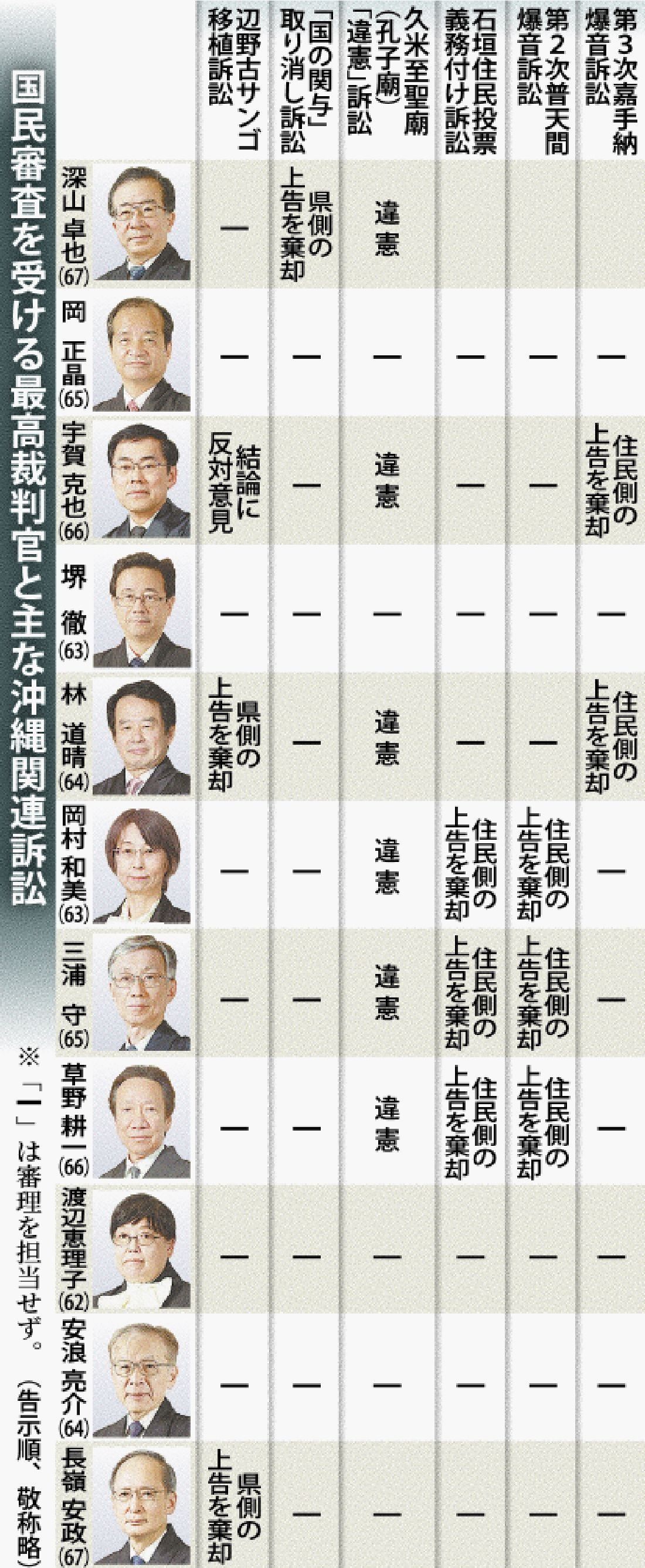 活動歴および当時の関連ビジュアル記録