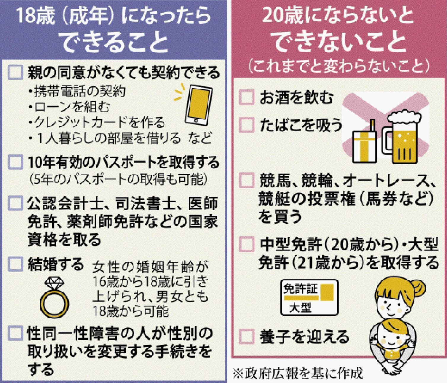 18 歳 に なっ たら できること