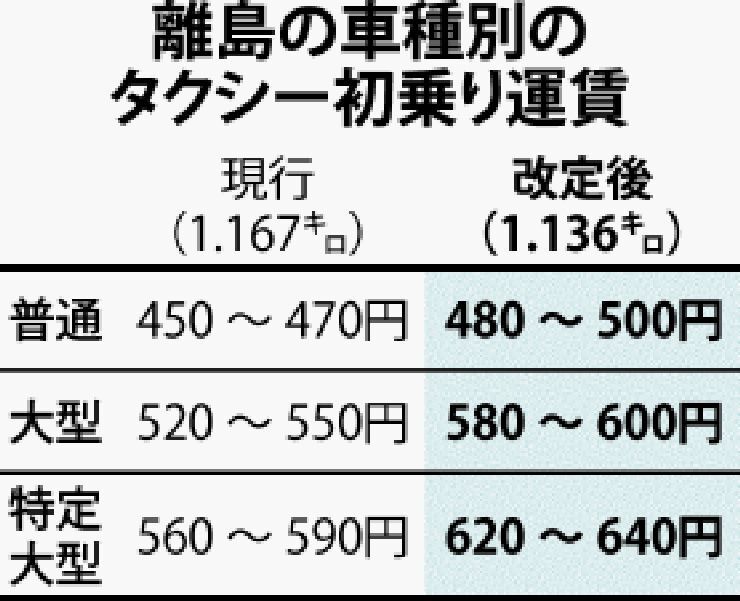 沖縄送料 64b16661905bd4879f000000.jpg