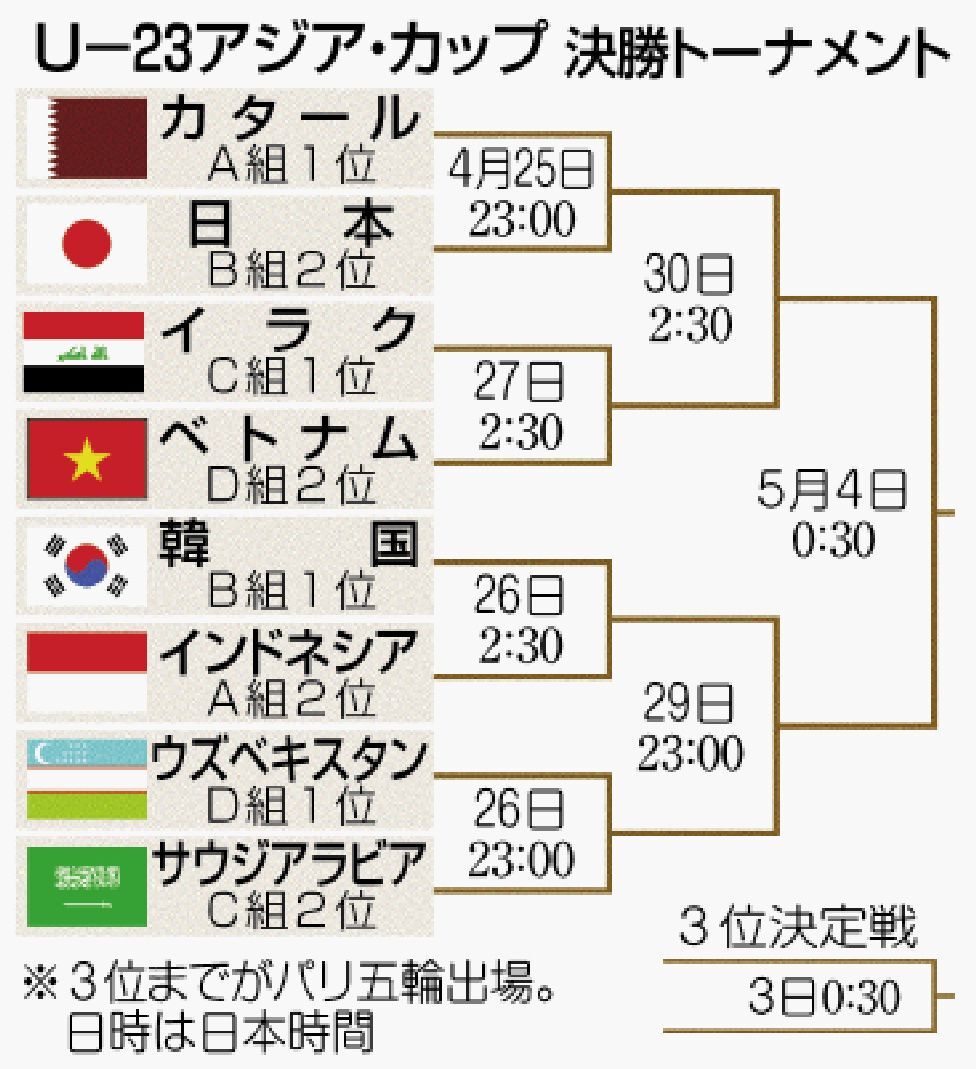 2024年1月ドーハで行われたサッカ-アジアカップの盾、非売品。日本