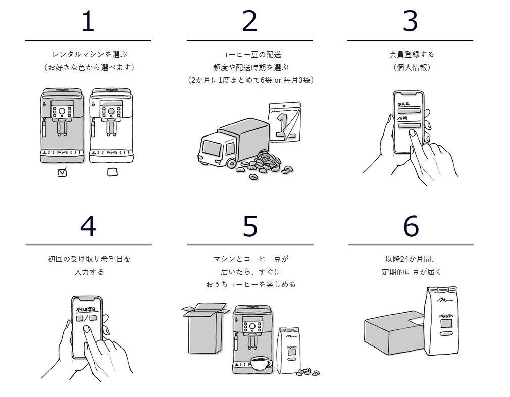 ミーオ！デロンギ コーヒー豆 6種セット 新品未開封 6079746277656104cc040000.jpg