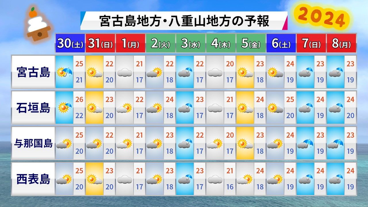 沖縄 県 宜 野 湾 市 天気