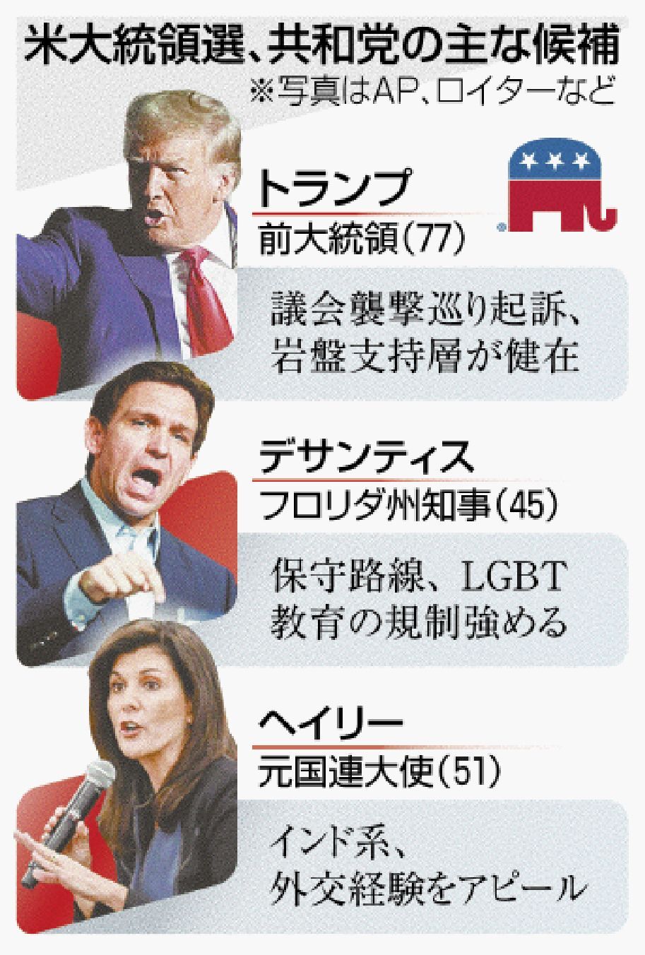 民主主義の針路決する米大統領選 分断が深まる超大国を率いるのは誰か