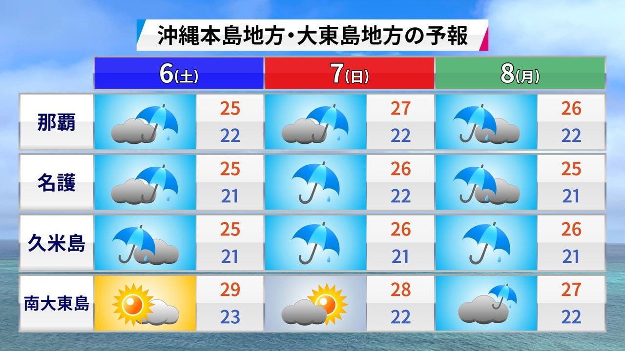 沖縄 最高 気温